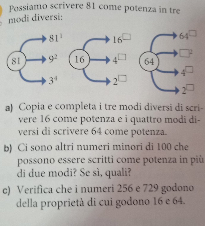 Possiamo scrivere 81 come potenza in tre
modi diversi:
64^(□)
□^2
64
4^(□)
2^(□)
a) Copia e completa i tre modi diversi di scri-
vere 16 come potenza e i quattro modi di-
versi di scrivere 64 come potenza.
b) Ci sono altri numeri minori di 100 che
possono essere scritti come potenza in più
di due modi? Se sì, quali?
c) Verifica che i numeri 256 e 729 godono
della proprietà di cui godono 16 e 64.