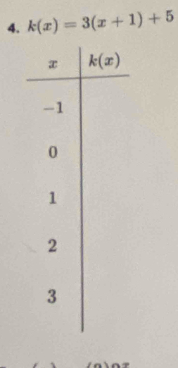 k(x)=3(x+1)+5