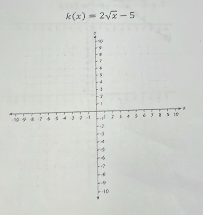 k(x)=2sqrt(x)-5