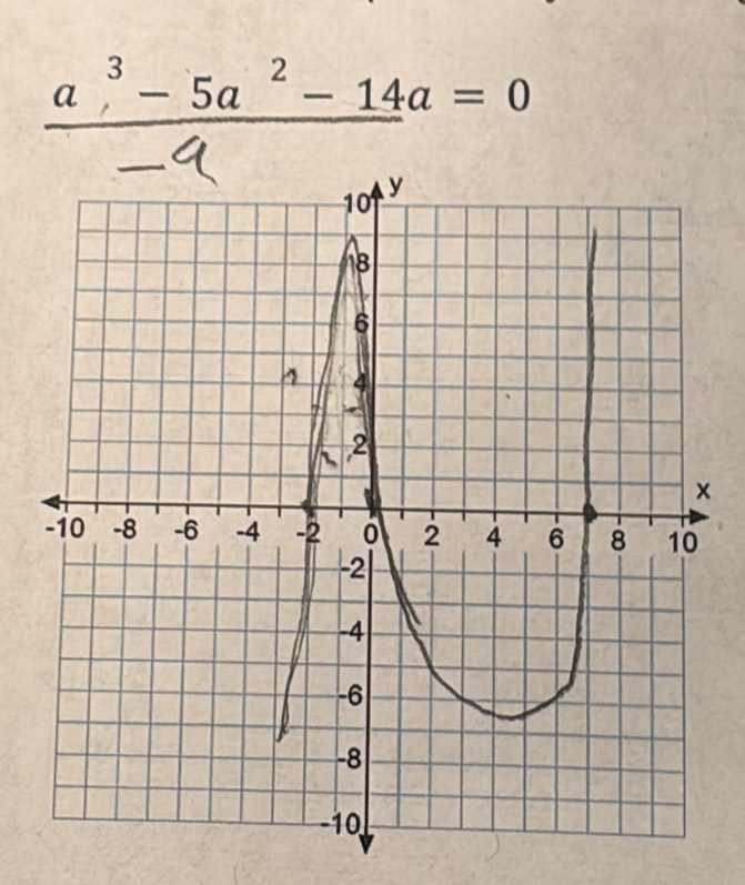 α ª - 5ª ² − 14a = 0
□ 17