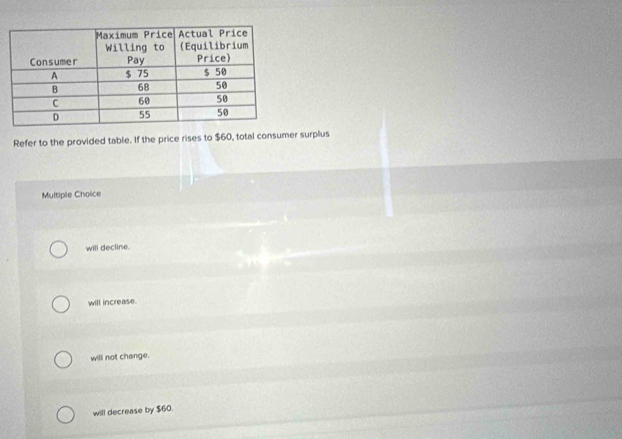 Refer to the provided table. If the price rises to $60, total consumer surplus
Multipie Choice
will decline.
will increase.
will not change.
will decrease by $60.