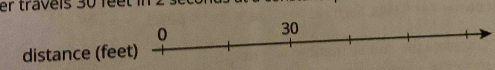 er travels 30 feet in 
distance (feet)