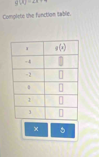 g(x)=2x+4
Complete the function table.
×