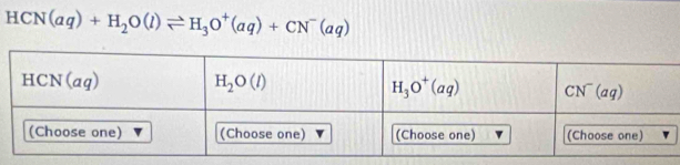 HCN(aq)+H_2O(l)leftharpoons H_3O^+(aq)+CN^-(aq)