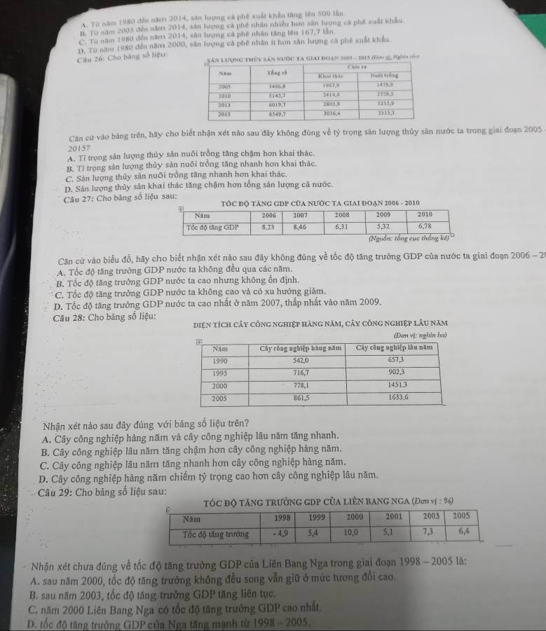 A. Từ năm 1980 đến năm 2014, sân lượng cả phê xuất khẩu tăng lên 500 lần
B. Từ năm 2005 đến năm 2014, sân lượng cá phê nhân nhiều hơn sản lượng cả phê xuất khẩu
C. Từ năm 1980 đến năm 2014, sản lượng cả phê nhân tăng lên 167,7 lần.
D. Từ năm 1980 đến năm 2000, sản lượng cá phê nhân ít hơn sản lượng cá phê xuất khẩu
Câu 26: Cho bảng số liệu: n Lượng tHỦy Sân NƯớc Ta Giai ĐOạn 2805 - 2015 (Đ 12 Nghn tón)
Căn cử vào bảng trên, hãy cho biết nhận xét nào sau đãy không đùng về tỷ trọng sản lượng thủy sản nước ta trong giai đoạn 2005 
2015?
A. Tỉ trọng sản lượng thủy sản nuôi trồng tăng chậm hơn khai thác.
B. Tỉ trọng sản lượng thủy sản nuôi trồng tăng nhanh hơn khai thác.
C. Sản lượng thủy sản nuôi trồng tăng nhanh hơn khai thác.
D. Sản lượng thủy sản khai thác tăng chậm hơn tổng sản lượng cả nước.
Câu 27: Cho bảng số liệu sau: TỚC ĐQ TANG GDP CUA NƯỚC TA GIAI ĐOẠN 2006 - 2010
Căn cử vào biểu đồ, hãy cho biết nhận xét nào sau đây không đúng về tốc độ tăng trưởng GDP của nước ta giai đoạn 2006 - 20
A. Tốc độ tăng trưởng GDP nước ta không đều qua các năm.
B. Tốc độ tăng trưởng GDP nước ta cao nhưng không ổn định.
C. Tốc độ tăng trưởng GDP nước ta không cao và có xu hướng giảm.
D. Tốc độ tăng trưởng GDP nước ta cao nhất ở năm 2007, thấp nhất vào năm 2009.
Câu 28: Cho bảng số liệu:
diện tích cây công nghiệp hãng năm, cây công nghiệp lâu năm
(Đơn vị: nghin ha
Nhận xét nào sau đây đúng với bảng số liệu trên?
A. Cây công nghiệp hàng năm và cây công nghiệp lâu năm tăng nhanh.
B. Cây công nghiệp lâu năm tăng chậm hơn cây công nghiệp hàng năm.
C. Cây công nghiệp lâu năm tăng nhanh hơn cây công nghiệp hàng năm.
D. Cây công nghiệp hàng năm chiếm tỷ trọng cao hơn cây công nghiệp lâu năm.
Câu 29: Cho bảng số liệu sau:
TÓC Độ TăNG TRưởNG GDP CủA LIÊN BANG NGA (Đơn vị : %6)
-Nhận xét chưa đúng về tốc độ tăng trưởng GDP của Liên Bang Nga trong giai đoạn 1998 - 2005 là:
A. sau năm 2000, tốc độ tăng trưởng không đều song vẫn giữ ở mức tương đổi cao.
B. sau năm 2003, tốc độ tăng trưởng GDP tăng liên tục.
C. năm 2000 Liên Bang Nga có tốc độ tăng trưởng GDP cao nhất.
D. tốc độ tăng trưởng GDP của Nga tăng mạnh từ 1998-2005.