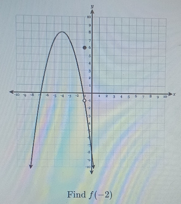 y
x
Find f(-2)