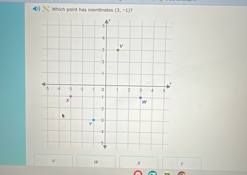 Which point has coordinates (3,-1) ?
W
x
Y