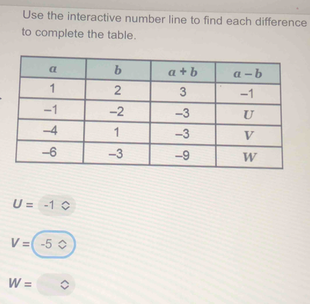 Use the interactive number line to find each difference
to complete the table.
U=-1
V=-5
W=