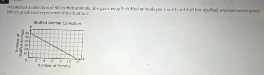 Nicole had a collection of 60 stuffed animals. She gave away 5 stuffed animals per month until all her stuffed animals were gone 
Which graph best represents this situation?