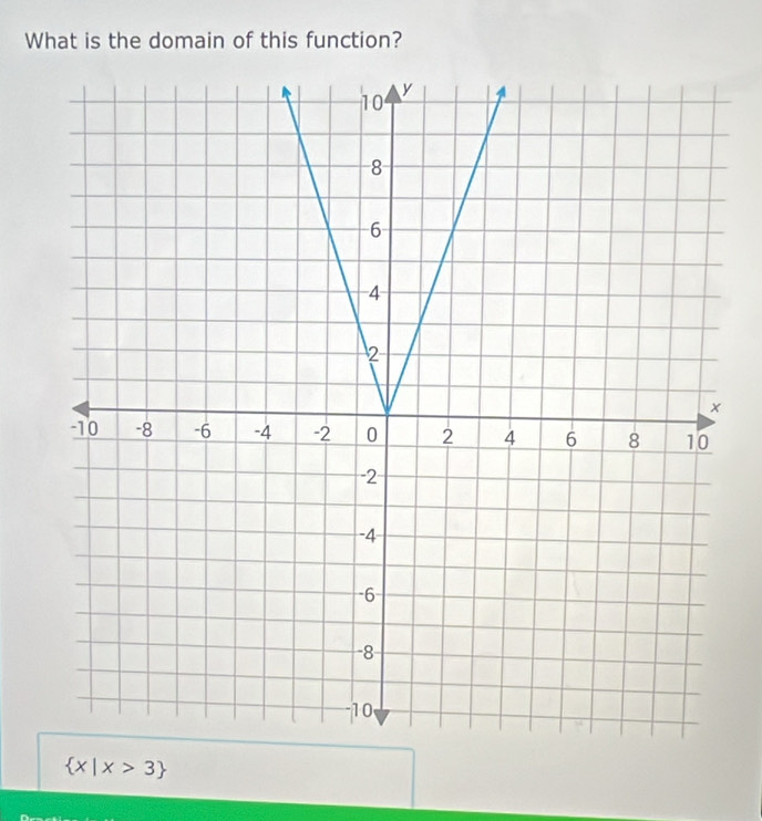 What is the domain of this function?
 x|x>3