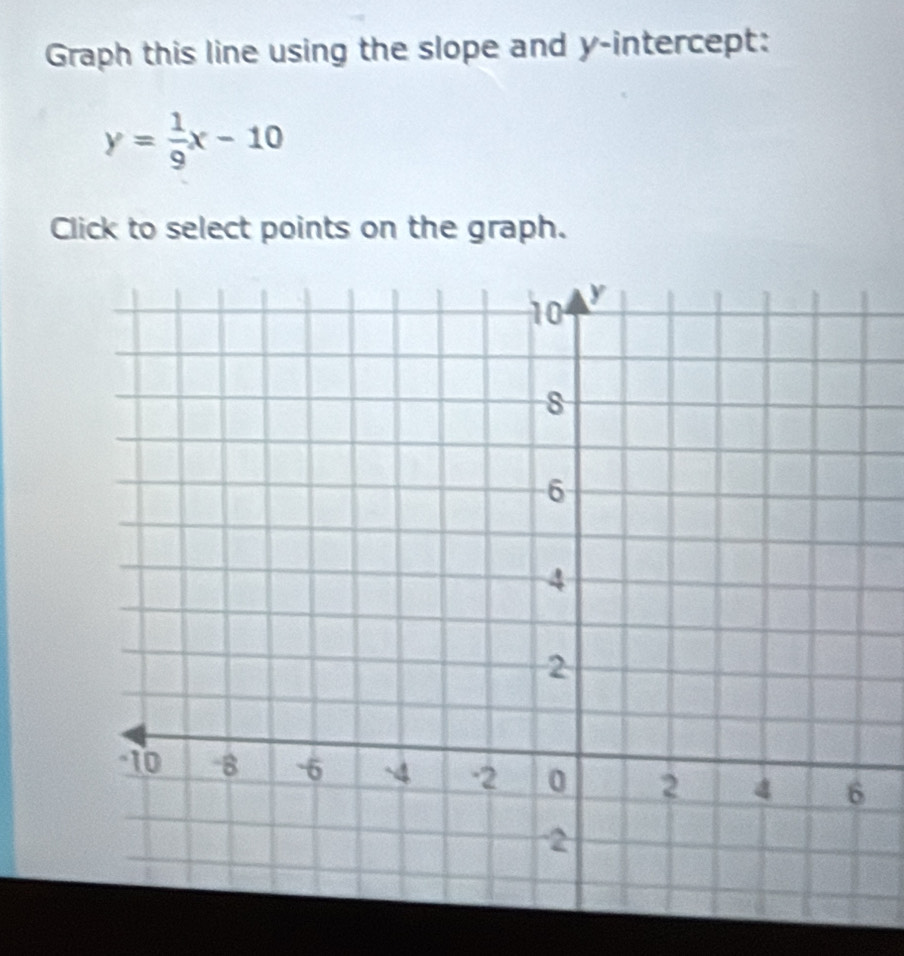 Graph this line using the slope and y-intercept:
y= 1/9 x-10
Click to select points on the graph.