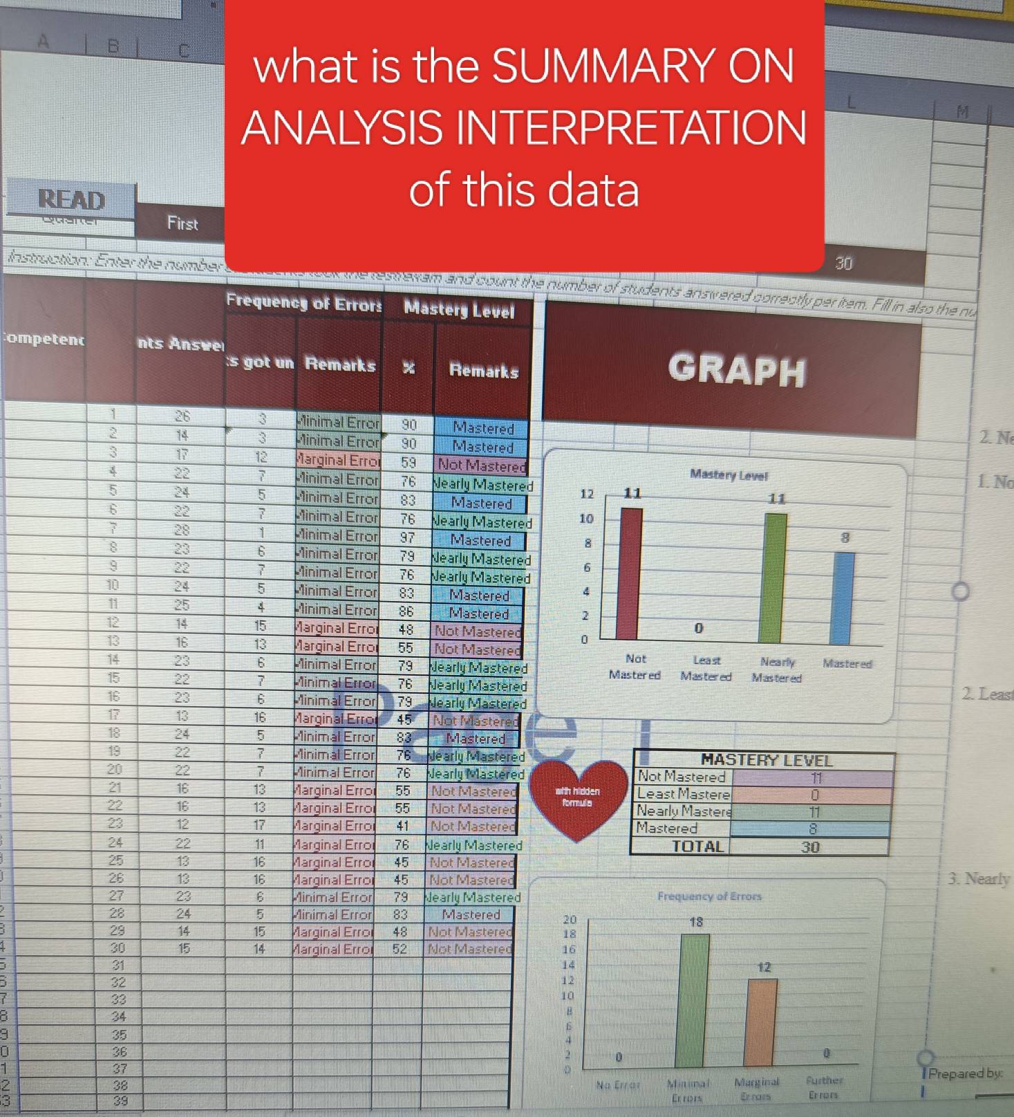 A B C what is the SUMMARY ON 
ANALYSIS INTERPRETATION 
M 
READ 
of this data 
* First
30
Instruction: Enter the number mber of students answered correctly per item. Fill in also the nu 
ompGRAPH 
2. N 

1. No 
2. Leas 

h hidden 
ruls 


3. Nearly 

1 
l Prepared by:
38
39