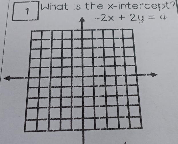 What is the x-intercept?