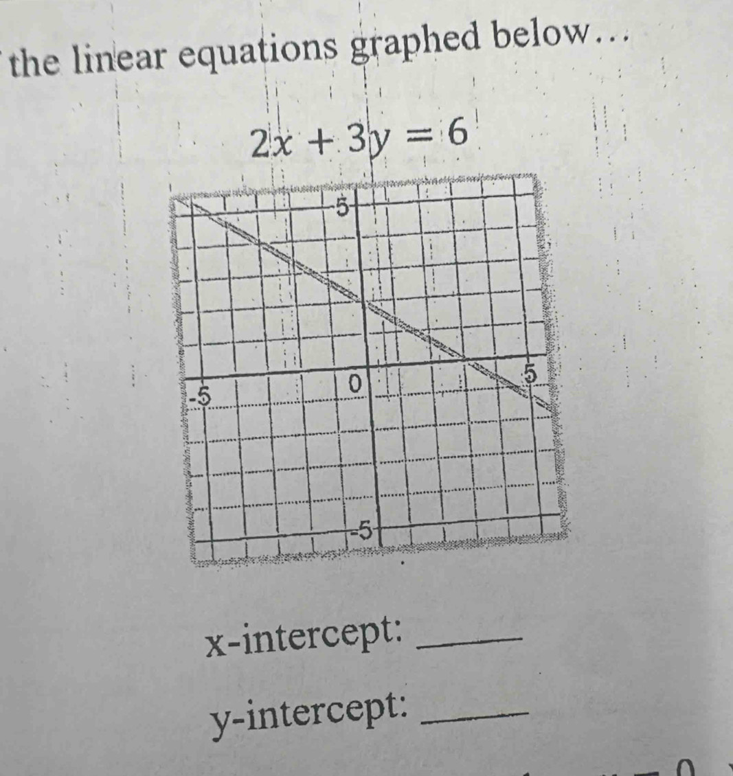 the linear equations graphed below...
2x+3y=6
x-intercept:_ 
y-intercept:_