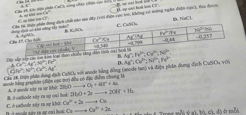 Jm Kn D
A. K'.
Câu 15. Khi điện phân CaCl₂ nóng chảy (điện cực trơ), U l B. sự oxi hoả lồn C.
D. sự oxi hoá ion Cl.
n dung dịch chất nào sau đây (với điện cực trơ, không có màng ngăn điện cực), thu được
C. sự khử ion Cl''. A. sự khử ion Ca^(2+).
D. NaCl.
Dãy sắp xếp các ion kim loại
B.
a Cu^(2+);Ag^+;Ni^(2+);Fe^(2+).
D. Ag^+;Cu^(2+);Ni^(2+);Fe^(2+).
a Fe^(2+);Ni^(2+);Cu^(2+);Ag^+.
Câu 18. Điện phân dung dịch C uSO_4 a với anode bằng đồng (anode tan) và điện phân dung dịch CuSO_4 với
anode bằng graphite (điện cực trơ) đều có đặc điểm chung là
A. ở anode xảy ra sự khử: 2H_2Oto O_2+4H^++4e.
B. ở cathode xảy ra sự oxi hoá: 2H_2O+2eto 2OH^-+H_2.
C. ở cathode xảy ra sự khử: Cu^(2+)+2eto Cu.
Dở anode xảy ra sự oxi hoá: Cuto Cu^(2+)+2e.
gầu 4. Trong mỗi ý a), b), c), d) ở mỗi