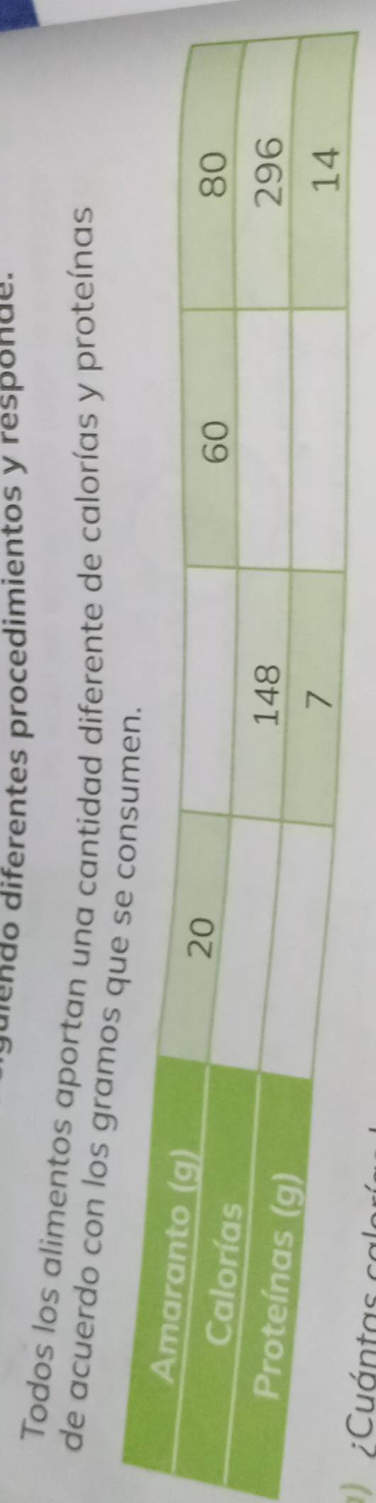 dendo diferentes procedimientos y responde. 
Todos los alimentos aportan una cantidad diferente de calorías y proteínas 
de acuerdo con los gramos que s