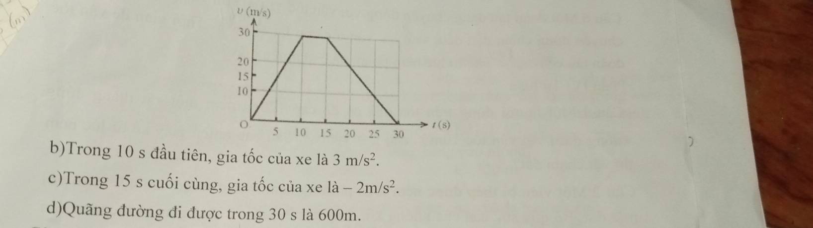 Trong 10 s đầu tiên, gia tốc của xe là 3m/s^2.
c)Trong 15 s cuối cùng, gia tốc của xe là -2m/s^2.
d)Quãng đường đi được trong 30 s là 600m.