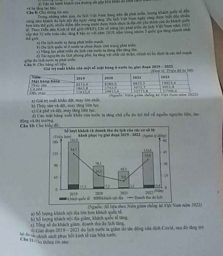 d) Vận tải hành khách của đường sắt gặp khô khân do chịu cả 
và bạ tàng lạc hậu.
Câu 8: Cho thông tin xau:
Trong những năm qua, du lịch Việt Nam đang trên đã phát triển, lượng khách quốc tế đến
cũng nhu khách du lịch nội địs ngày cảng tăng. Du lịch Việt Nam ngày càng được biết dến nhiều
hơn trên thể giới, nhiều điểm đến trong nước được bình chọn là địa chi yêu thích của du khách quốc
tế. Theo Diễu dàn Kinh tế thế giới (WEF), Chi số năng lực phát triển du lịch Việt Nam năm 2021
xếp thứ 52 trên toàn cầu, tăng 8 bậc so với năm 2019, năm trong nhóm 3 quốc gia tăng nianh nhất
thể giái
a) Du lịch nước ta đang phát triển mạnh.
b) Du lịch quốc tế ở nước ta chưa được chú trọng phát triển
c) Năng lực phát triển du lịch của nước ta đang dẫn tăng lên
d) Tài nguy ên du lịch phong phú, hạ tằng vật chất cái thiện, chính trị ôn định là các thể mạnh
giớp du lịch nước ta phát triển
Câu 9: Cho bảng số liệu:
Giả trị xuất khẩu của một số một hàng ở nước ta, giai đoạn 2019 - 2022
u đó lo Mỹ)
a) Giá trị xuất khẩu đệt, may lớn nhất.
b) Thủy sản và đệt, may tăng liên tục
c) Cả phê và dệt, may tăng liên tục
đ) Các mặt hàng xuất khẩu của nước ta tăng chủ yếu do lợi thể về nguồn nguyên liệu, lao
động và thị trường
* Câu 10: Cho biểu đồ:
Số lượt khách và doanh thu du lịch của các cơ sở 10
(Triệu lượt)  hành phục vụ giai đoạn 2019 - 2022 (Nghân tỷ động)
180 162.0
60
44.7
135 124.6 45
1 5
90
78.1 30
16.5 60,5
45 0 0
15
0 17,3 7,2 31 10 4 0
2019 2020 2021 2022 (Năm)
Khách quốc tế *Khách nội địa  Doanh thu du lịch
(Nguồn: Số liệu theo Niên giám thống kê Việt Nam năm 2022)
) Số lượng khách nội địa lớn hơn khách quốc tế.
b) Số lượng khách nội địa giám, khách quốc tế tăng
c) Tổng số du khách giảm, doanh thu du lịch tăng,
Giai đoạn 2019 - 2021 du lịch nước ta giảm do tác động của địch Covid, sau đồ tăng trở
lại do các chính sách phục hồi kinh tế của Nhà nước.
Cầu 11: Cho thông tin sau: