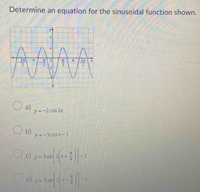 Determine an equation for the sinusoidal function shown.
a) y=-2cos 2x
b) y=-3cos x-1
c) y=3sin [2(x+ π /4 )]-1
d) y=3sin [2(x- π /4 )]-1