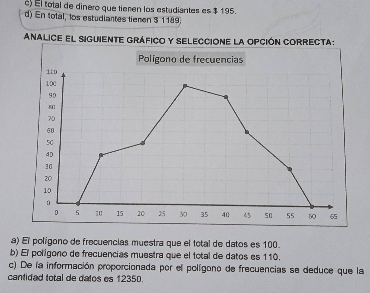 c) El total de dinero que tienen los estudiantes es $ 195.
d) En total, los estudiantes tienen $ 1189.
ANALICE EL SIGUIENTE GRÁFICO Y SELECCIONE LA OPCIÓN CORRECTA:
a) El polígono de frecuencias muestra que el total de datos es 100.
b) El polígono de frecuencias muestra que el total de datos es 110.
c) De la información proporcionada por el polígono de frecuencias se deduce que la
cantidad total de datos es 12350.