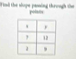 Find the slope passing through the 
points