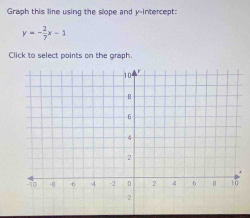 Graph this line using the slope and y-intercept:
y=- 2/7 x-1
Click to select points on the graph.