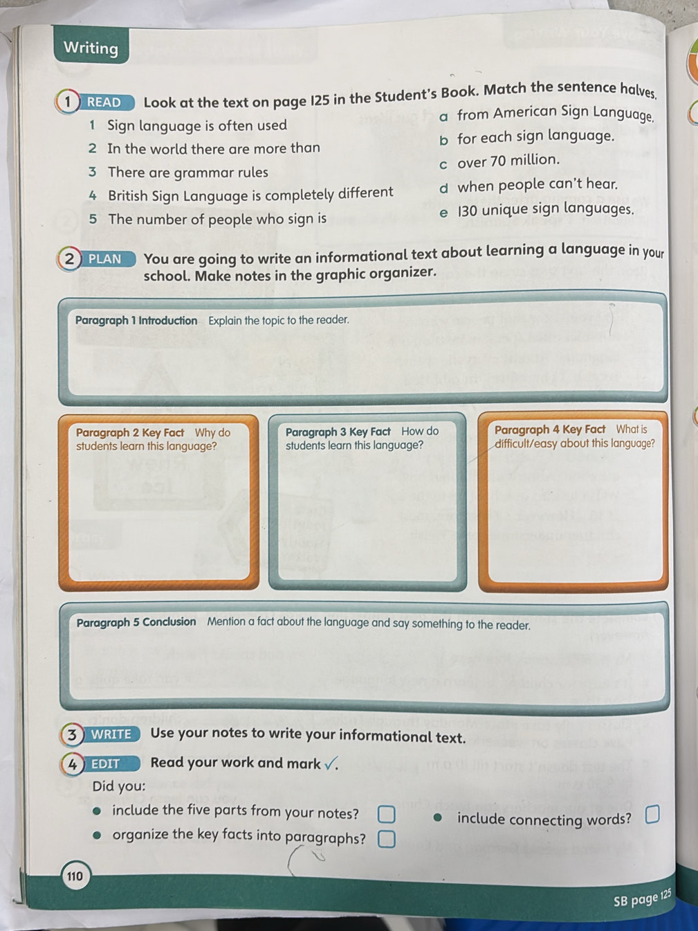 Writing
1READ Look at the text on page 125 in the Student’s Book. Match the sentence halves,
a from American Sign Language.
1 Sign language is often used
2 In the world there are more than b for each sign language.
3 There are grammar rules c over 70 million.
4 British Sign Language is completely different d when people can't hear.
5 The number of people who sign is e 130 unique sign languages.
2) PLAN You are going to write an informational text about learning a language in your
school. Make notes in the graphic organizer.
Paragraph 1 Introduction Explain the topic to the reader.
Paragraph 2 Key Fact Why do Paragraph 3 Key Fact How do Paragraph 4 Key Fact What is
students learn this language? students learn this language? difficult/easy about this language?
Paragraph 5 Conclusion Mention a fact about the language and say something to the reader.
3 )WRITE Use your notes to write your informational text.
4EDIT Read your work and mark √.
Did you:
include the five parts from your notes? include connecting words?
organize the key facts into paragraphs?
110
SB page 125