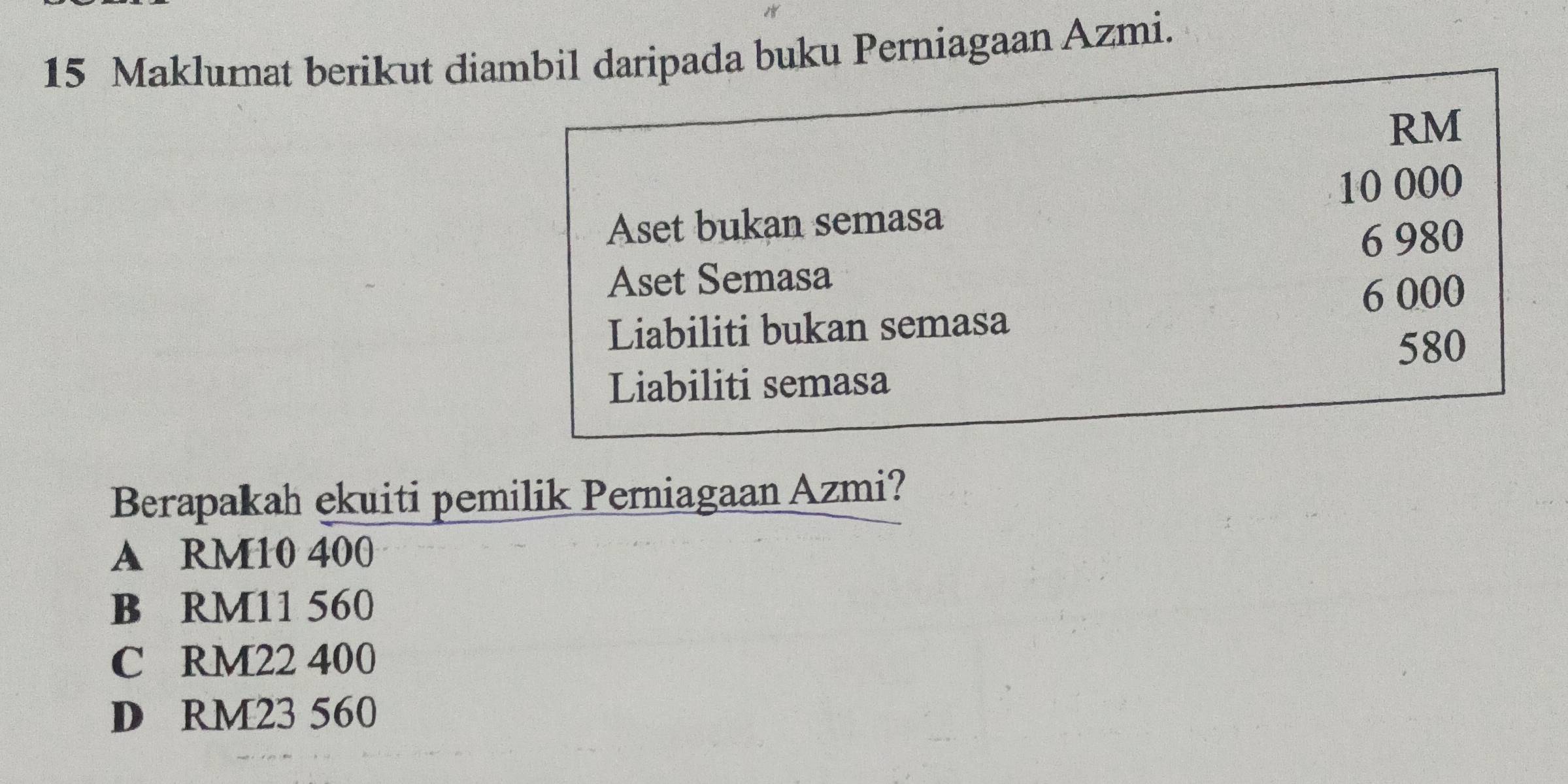 Maklumat berikut diambil daripada buku Perniagaan Azmi.
RM
10 000
Aset bukan semasa
Aset Semasa 6 980
6 000
Liabiliti bukan semasa
580
Liabiliti semasa
Berapakah ekuiti pemilik Perniagaan Azmi?
A RM10 400
B RM11 560
C RM22 400
D RM23 560