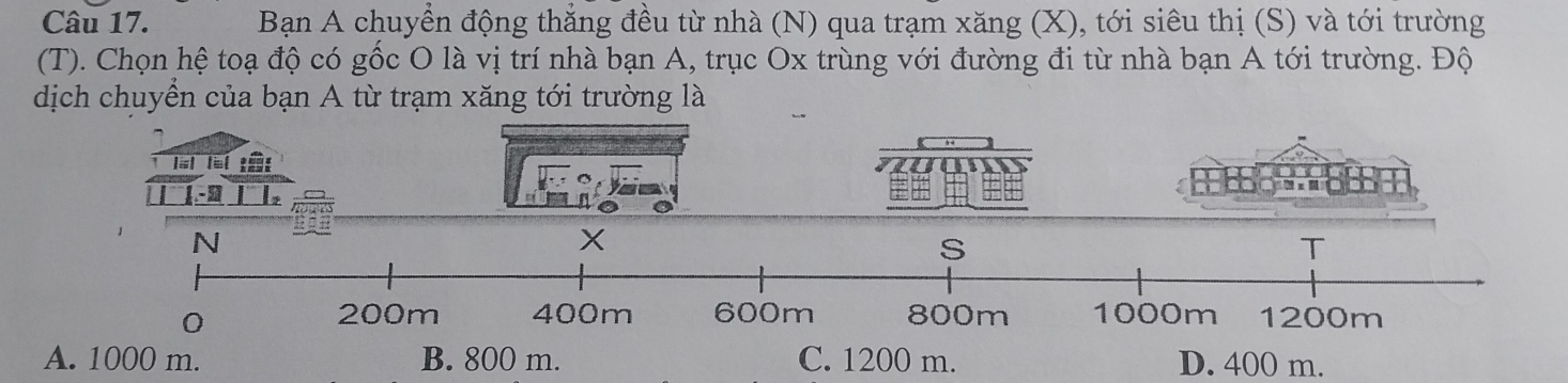 Bạn A chuyển động thẳng đều từ nhà (N) qua trạm xăng (X), tới siêu thị (S) và tới trường
(T). Chọn hệ toạ độ có gốc O là vị trí nhà bạn A, trục Ox trùng với đường đi từ nhà bạn A tới trường. Độ
dịch chuyển của bạn A từ trạm xăng tới trường là
1-2
N
X
S
T
0 200m 400m 600m 800m 1000m 1200m
A. 1000 m. B. 800 m. C. 1200 m. D. 400 m.