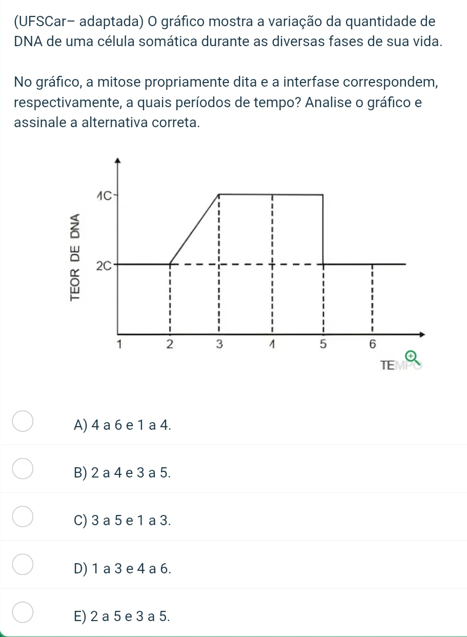 (UFSCar- adaptada) O gráfico mostra a variação da quantidade de
DNA de uma célula somática durante as diversas fases de sua vida.
No gráfico, a mitose propriamente dita e a interfase correspondem,
respectivamente, a quais períodos de tempo? Analise o gráfico e
assinale a alternativa correta.
A) 4 a 6 e 1 a 4.
B) 2 a 4 e 3 a 5.
C) 3 a 5 e 1 a 3.
D) 1 a 3 e 4 a 6.
E) 2 a 5 e 3 a 5.