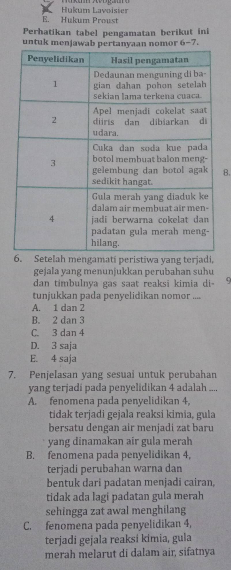 Hukum Lavoisier
E. Hukum Proust
Perhatikan tabel pengamatan berikut ini
untuk menjawab pertanyaan nomor 6 -7.
8.
. Setelah mengamati peristiwa yang terjadi,
gejala yang menunjukkan perubahan suhu
dan timbulnya gas saat reaksi kimia di- 19
tunjukkan pada penyelidikan nomor ....
A. 1 dan 2
B. 2 dan 3
C. 3 dan 4
D. 3 saja
E. 4 saja
7. Penjelasan yang sesuai untuk perubahan
yang terjadi pada penyelidikan 4 adalah ....
A. fenomena pada penyelidikan 4,
tidak terjadi gejala reaksi kimia, gula
bersatu dengan air menjadi zat baru
yang dinamakan air gula merah
B. fenomena pada penyelidikan 4,
terjadi perubahan warna dan
bentuk dari padatan menjadi cairan,
tidak ada lagi padatan gula merah
sehingga zat awal menghilang
C. fenomena pada penyelidikan 4,
terjadi gejala reaksi kimia, gula
merah melarut di dalam air, sifatnya