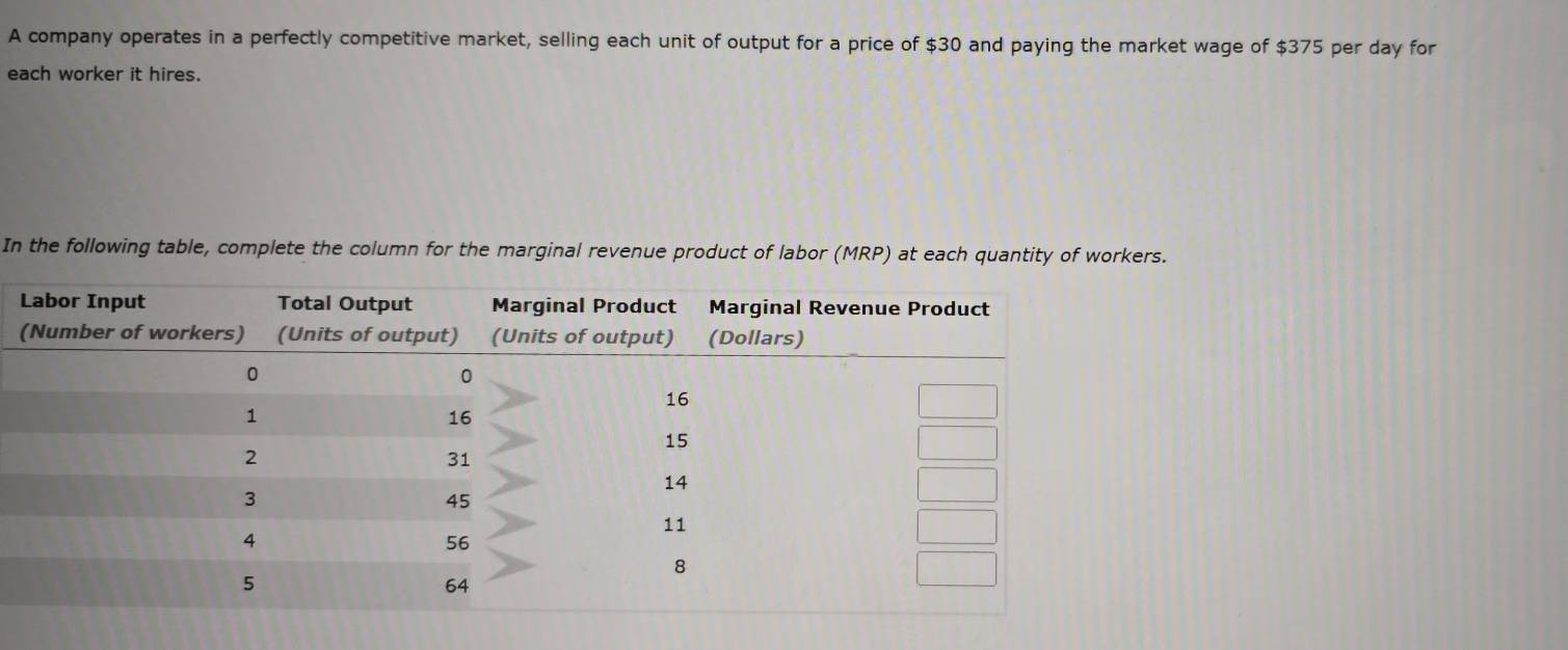 A company operates in a perfectly competitive market, selling each unit of output for a price of $30 and paying the market wage of $375 per day for 
each worker it hires. 
In the following table, complete the column for the marginal revenue product of labor (MRP) at each quantity of workers.