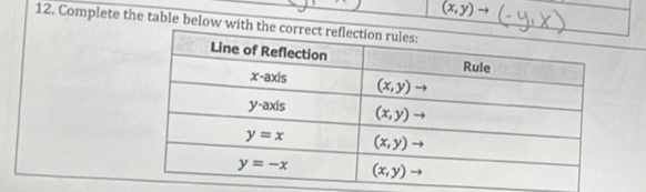 (x,y)to
12. Complete the table below with the