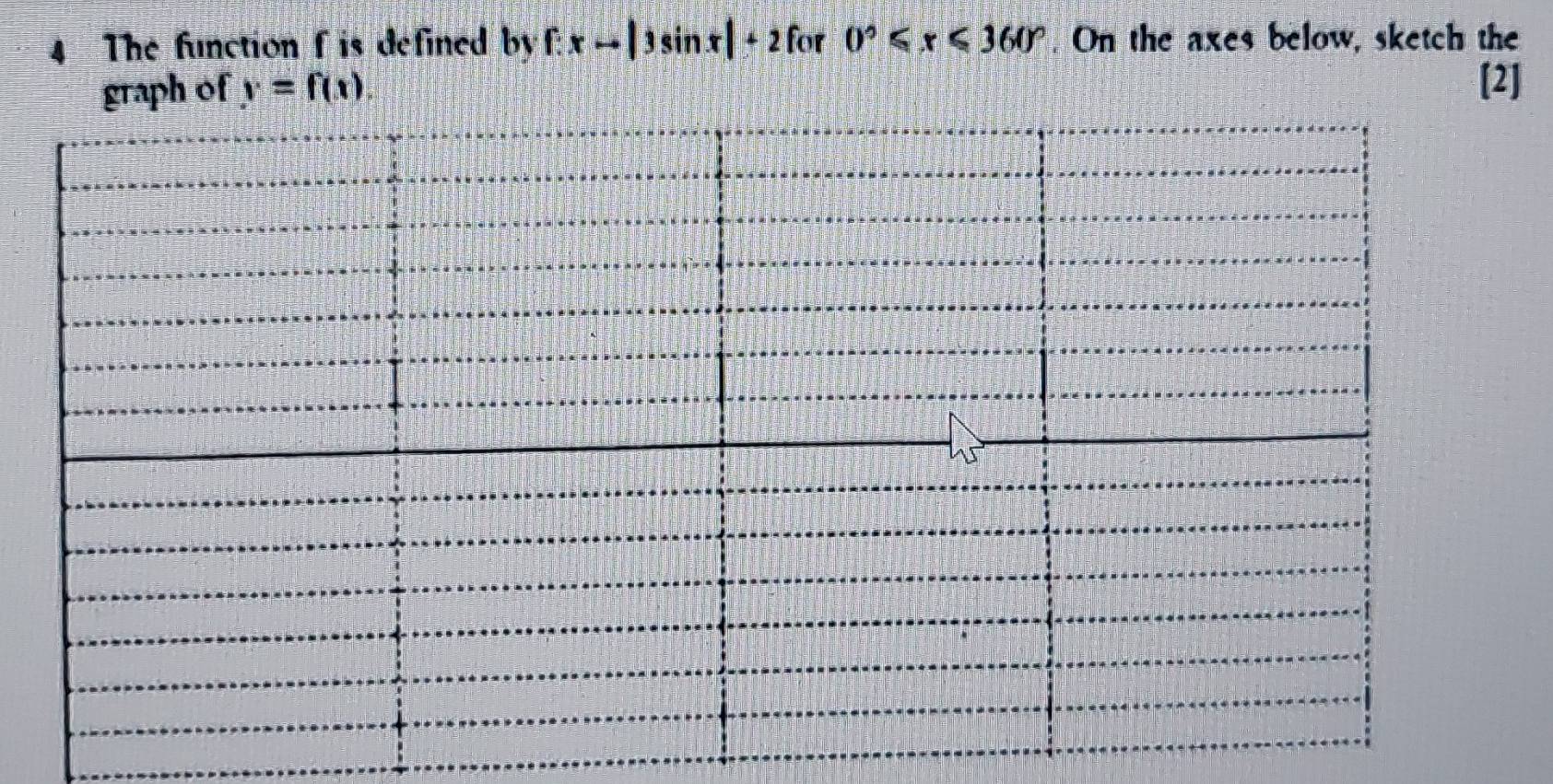 The function f is defined by f:xto |3sin x|+2for0°≤slant x≤slant 360°. On the axes below, sketch the 
graph of y=f(t)
[2]