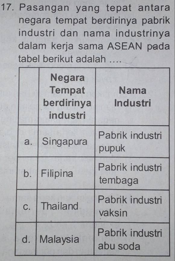 Pasangan yang tepat antara 
negara tempat berdirinya pabrik 
industri dan nama industrinya 
dalam kerja sama ASEAN pada 
tabel berikut adalah ....