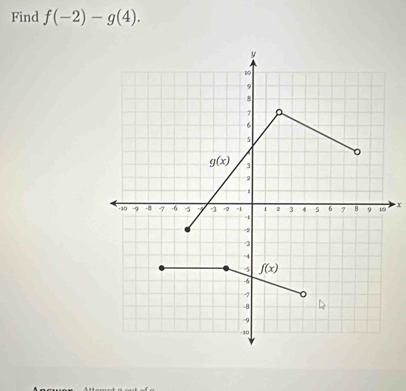 Find f(-2)-g(4).
x