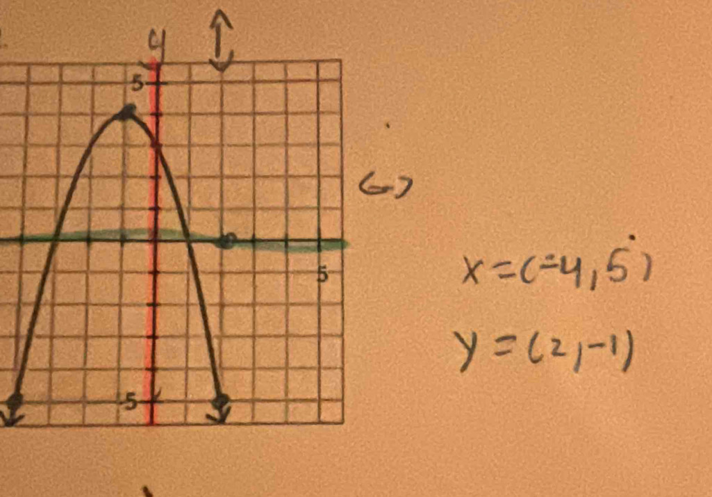 A
()
x=(-4,5)
y=(2,-1)