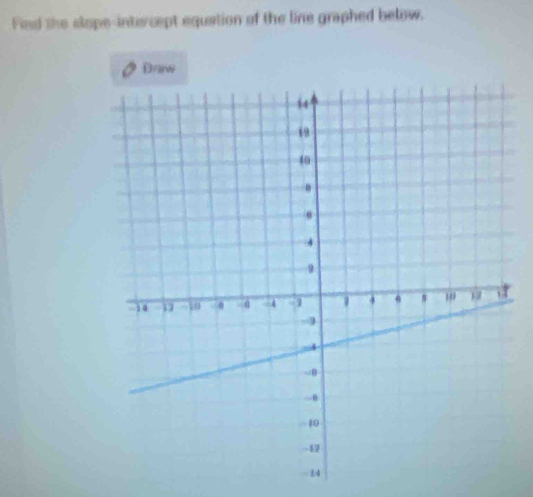 Fied the slope-intercept equation of the line graphed below. 
Draw