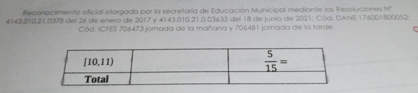 Reconocimiento oficial otorgado por la secretaría de Educación Municipal mediante las Resoluciones N°
4143.010.21.0378 del 26 de enero de 2017 y 4143.010.21.0.03633 del 18 de junio de 2021; Cód. DANE 176001800052;
Cód. ICFES 706473 jornada de la mañana y 706481 jornada de la tarde.
C