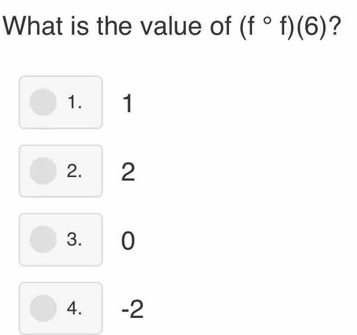 What is the value of (f°f)(6) ?
1. 1
2. 2
3. 0
4. -2