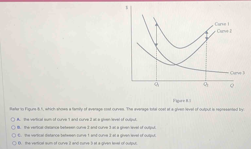 Figure 8.1
Refer to Figure 8.1, which shows a family of average cost curves. The average total cost at a given level of output is represented by:
A. the vertical sum of curve 1 and curve 2 at a given level of output.
B. the vertical distance between curve 2 and curve 3 at a given level of output.
C. the vertical distance between curve 1 and curve 2 at a given level of output.
D. the vertical sum of curve 2 and curve 3 at a given level of output.