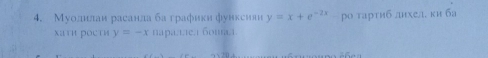 Муолнеллан расанла ба графики функсии y=x+e^(-2x) ро тарти6 лнхел. ки ба
xати рости y=-x nараллел бошал