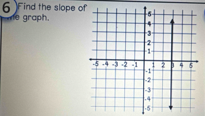 6 )Find the slope of 
me graph.