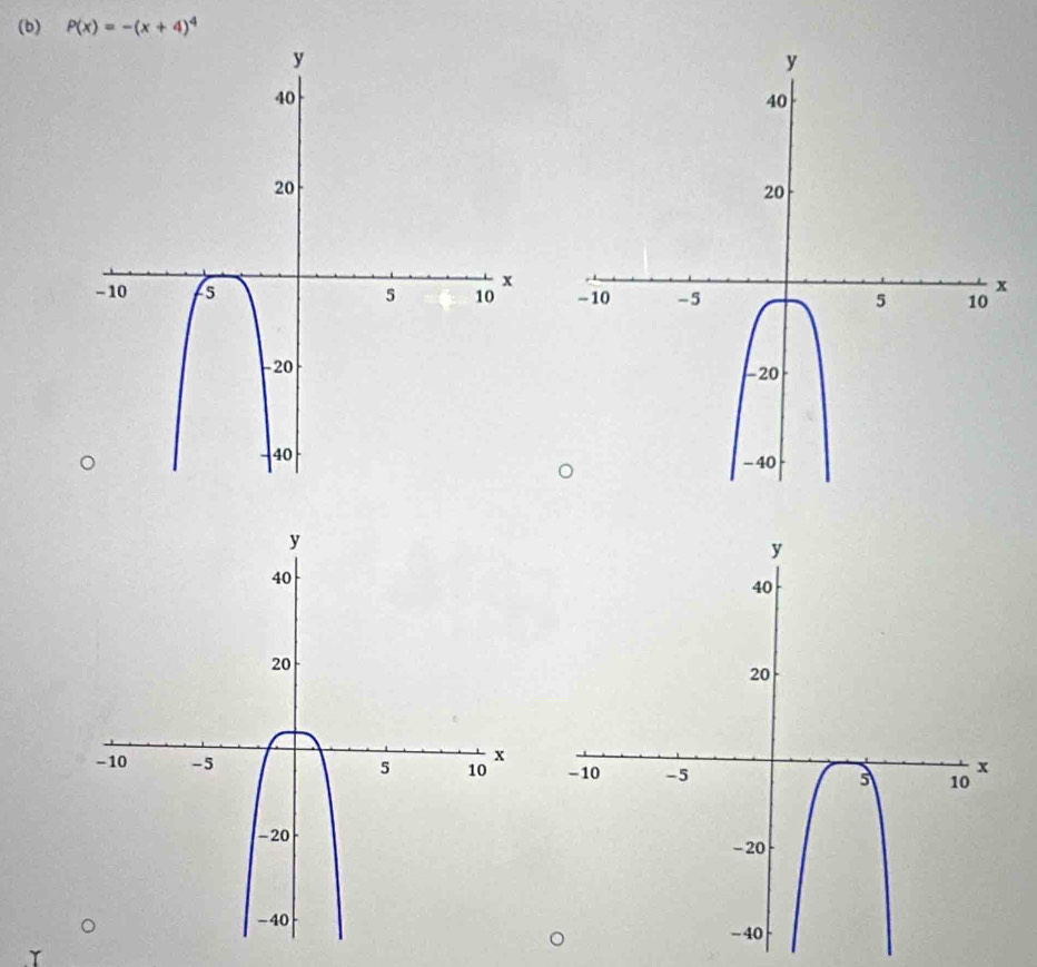 P(x)=-(x+4)^4