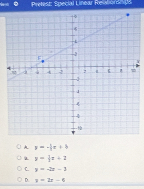 Nerst Pretest: Special Linear Relationships
x
A y=- 1/2 x+5
B. y= 1/2 x+2
C y=-2x-3
D. y=2x-6