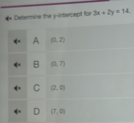 Determine the y-intercept for 3x+2y=14.