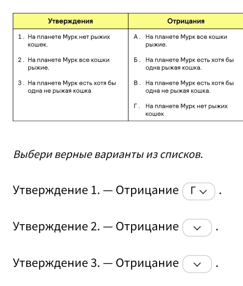 Выбери верные варианты из списков.
УΥтверждение 1. — Отрицание 「v .
Утверждение 2. — Отрицание
Утверждение 3. — Отрицание