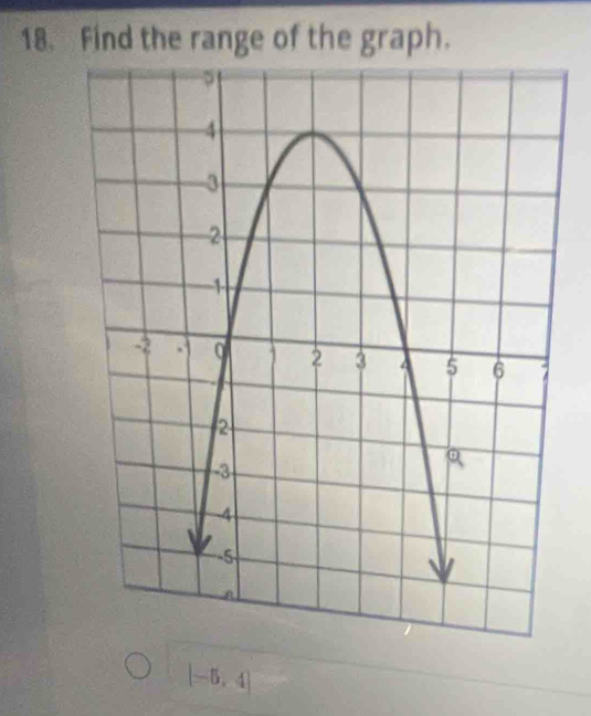 Find the range of the graph.
[-5,4]