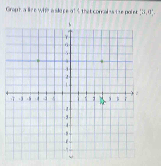 Graph a line with a slope of 4 that contains the point (3,0). [Math]