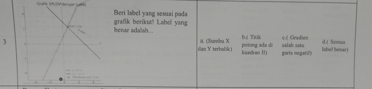 Grafik SPLDV dengen Label
Beri label yang sesuai pada
grafik berikut! Label yang
benar adalah...
3
a. (Sumbu X b.( Titik c.( Gradien
potong ada di salah satu d.( Semua
dan Y terbalik) kuadran II) garis negatif) label benar)